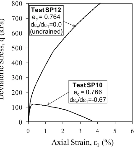 Fig. 4(a) 
