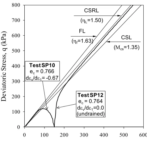 Fig. 4(b) 