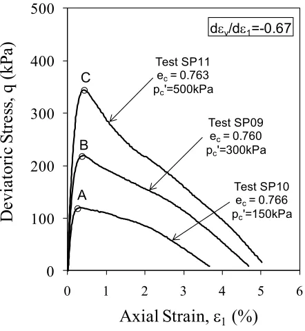 Fig. 5(a)  