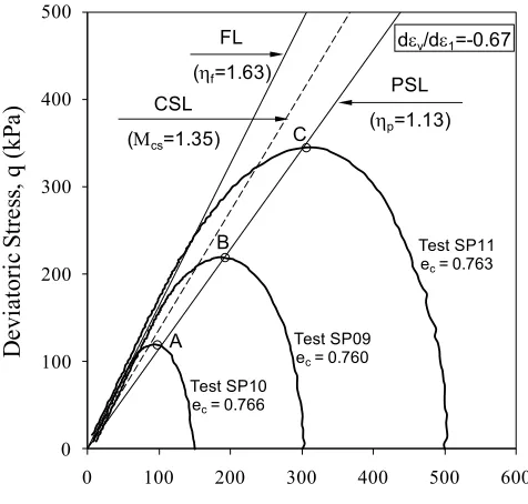 Fig. 5(b) 