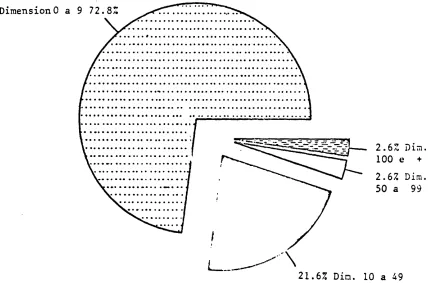Fig. 2 .1 