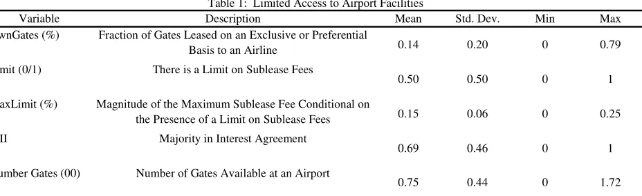 Table 1:  Limited Access to Airport Facilities