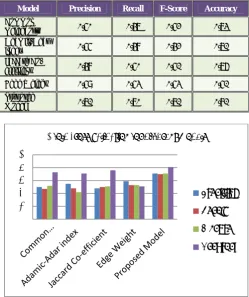 Table 2: Results of 5 Fold Cross-Validation for Different 