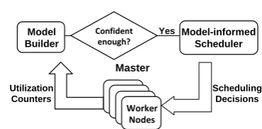 Figure 4.1: Architecture of Wrangler. 