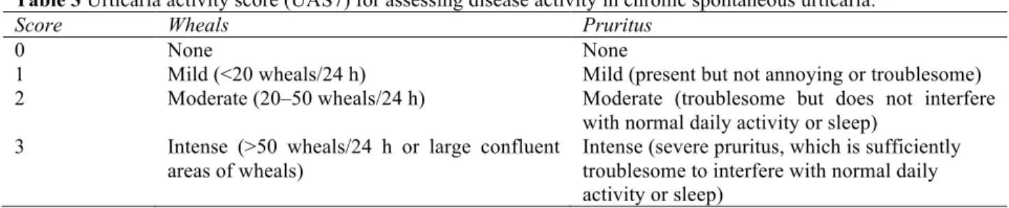 Table 3 Urticaria activity score (UAS7) for assessing disease activity in chronic spontaneous urticaria.