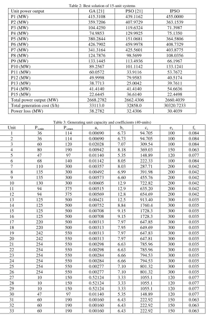 Table 2: Best solution of 15-unit systems  GA [21] PSO [21] 