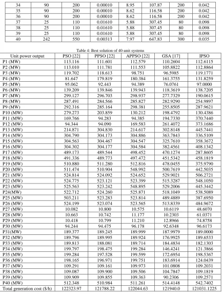 Table 4: Best solution of 40-unit systems PPSO [22] 111.601 