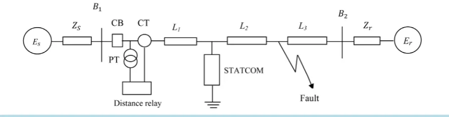 Figure 1. Single line schematic diagram of the test system.                                                          