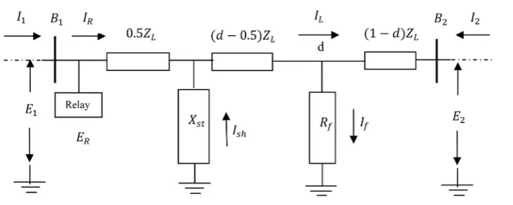 Figure 2. Equivalent circuit diagram of the test system.                                               