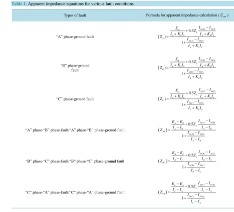 Table 1. Apparent impedance equations for various fault conditions.                                                    