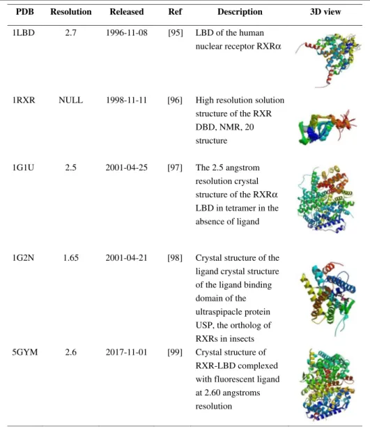 Table 4 The 3D structure of RXR α [ 95 – 99 ]