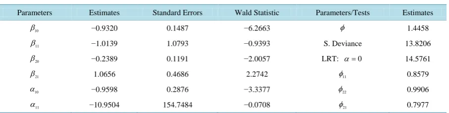 Table 2. Results of AQEF and VGLM after modifying data. 