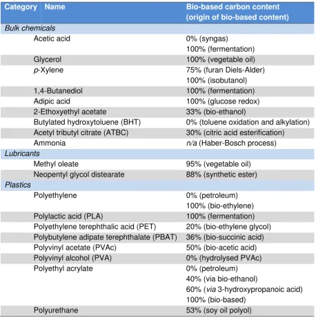 Table 4-6 List of molecules applied as case studies in combined radiocarbon analysis and elemental analysis discussions