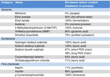 Table 4-6 (continued) List of molecules applied as case studies in combined radiocarbon analysis and elemental analysis discussions