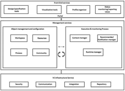 Fig. 4: Architecture Model Summary 