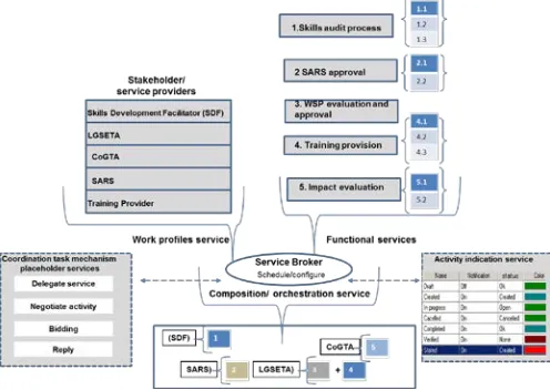 Fig. 6 Dynamic Process Configurations 