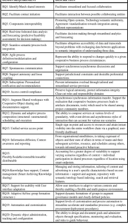 Fig. 2 Abstracted Requirements Summary [18] 