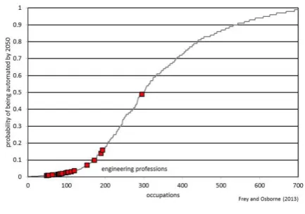Figure 4 Growth in computing power expressed in terms of millions of instructions per second and the growth in the use of the internet 