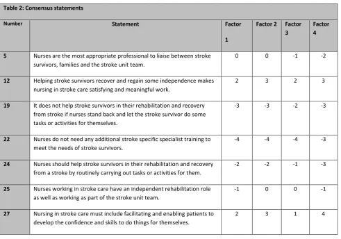 Table 2: Consensus statements 