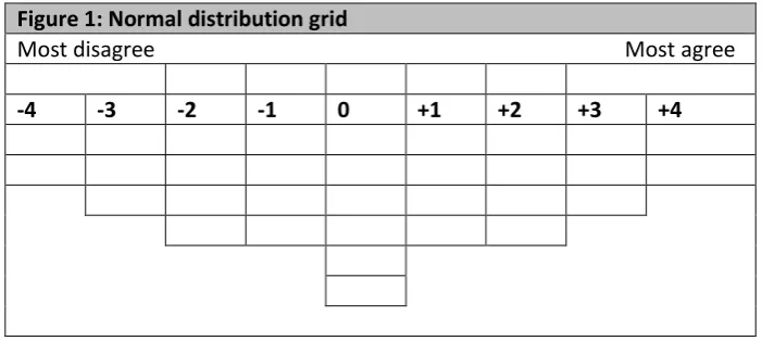 Figure 1: Normal distribution grid 