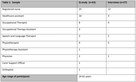 Table 1:  Sample 