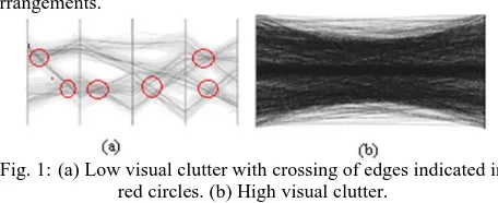 Fig. 1: (a) Low visual clutter with crossing of edges indicated in red circles. (b) High visual clutter