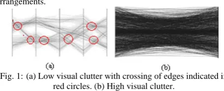 Fig. 1: (a) Low visual clutter with crossing of edges indicated in red circles. (b) High visual clutter