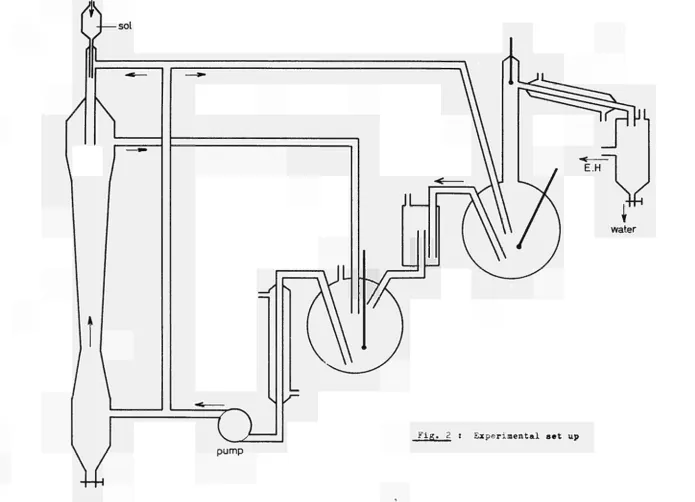 Fig. 2 : Experimental set up 