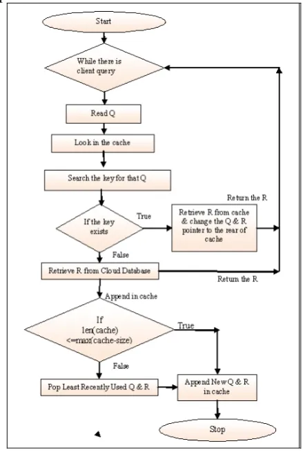 Fig. 1  Flowchart of the Proposed Framework 