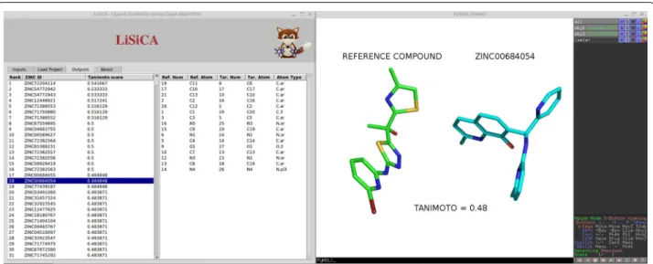 Fig. 2  Example of the plugin’s output after 2D screening. On the left hand side two lists are shown