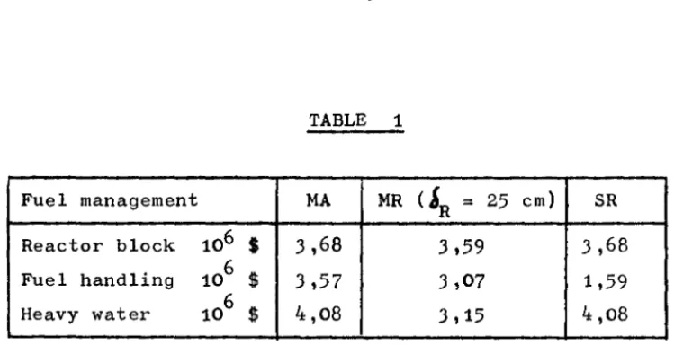 TABLE 1 