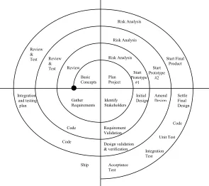 Figure 1 (inspired from [19] and [11]) – AEGIS integrates 
