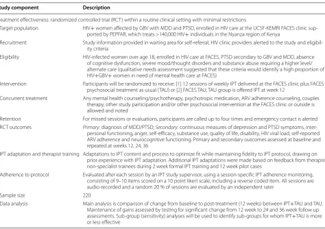 Table 2 A type I effectiveness-implementation hybrid trial design for global mental health: effectiveness
