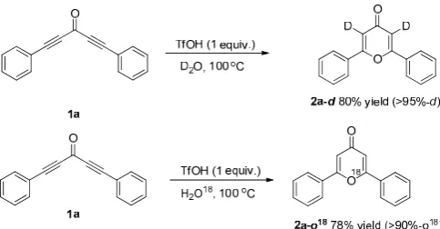 Table 2. Synthesis of 4-pyrone derivatives [a],[b]. 