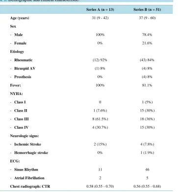 Table 1. Demographic and clinical characteristic.                                            
