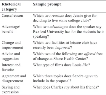 Table 2. Rhetorical categories used in multiple option  prompts