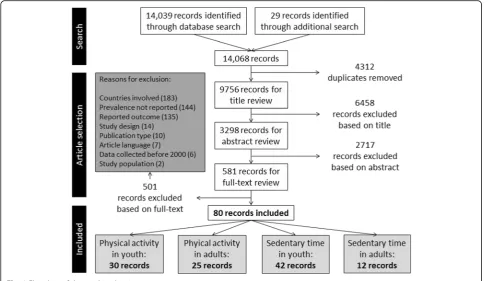 Fig. 1 Flowchart of the combined review process