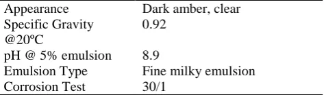 Table 1 : Properties of The Coolant – Dromus Oil BL Dark amber, clear 0.92 