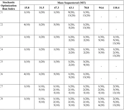 Table 7 Candidate well location indices from Figure 7 and injection rates for each injection, displayed as Location(Injection 