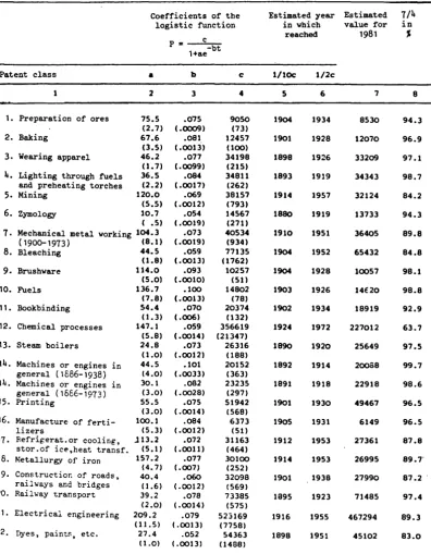 Table 1 