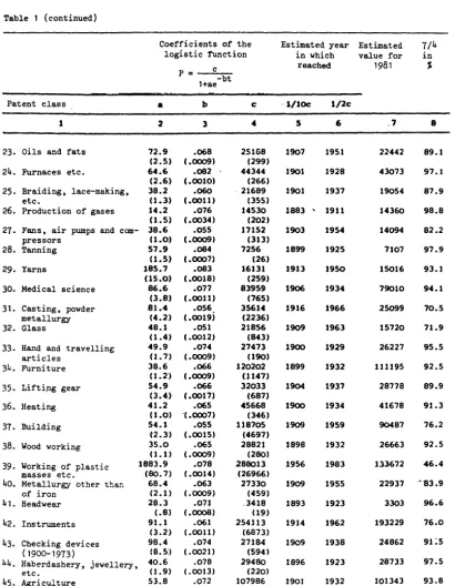 Table 1 (continued) 