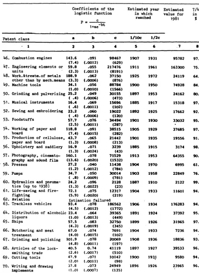 Table 1 (continued) 