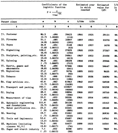 Table 1 (continued) 