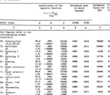 Table 2 (continued) 