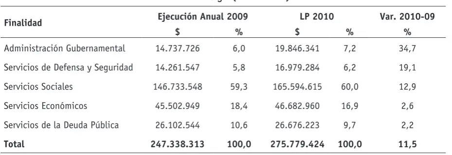 Cuadro N°1: Participación del Gasto Público Social en el Gasto Público Total 