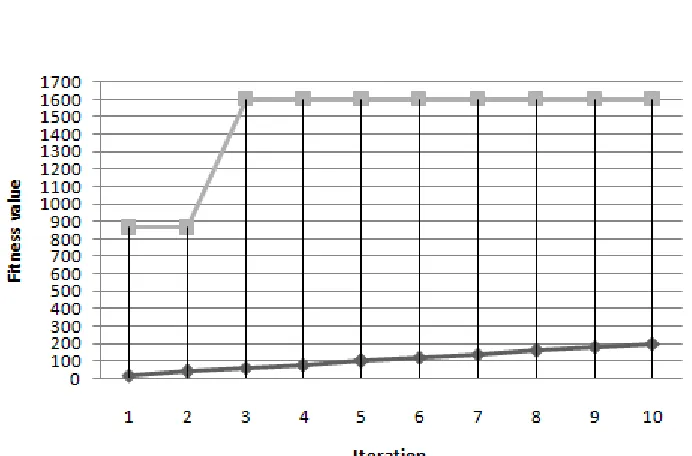 Table 2: The Best Obtained Results of Three-Units 