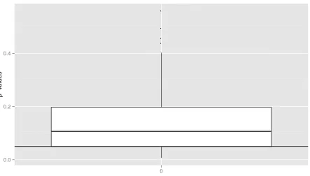 Figure 1. Densities of 100 simulated samples of RPKM transformed count data.                                                