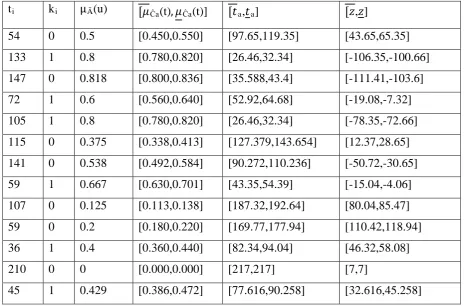 Table 1. "Observed" [