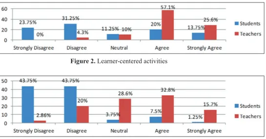 Figure 5 shows a clear discrepancy between what the  teachers believe should be focused on in a grammar class  and how their practices in this regard are viewed by their  students