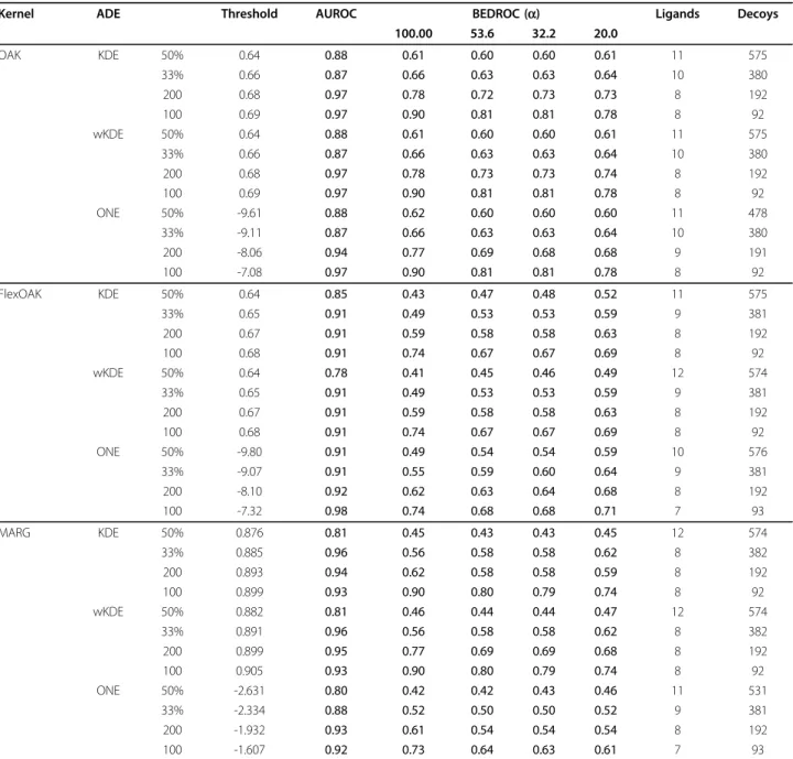 Table 4 Virtual Screening results for Thrombin at five different applicability levels